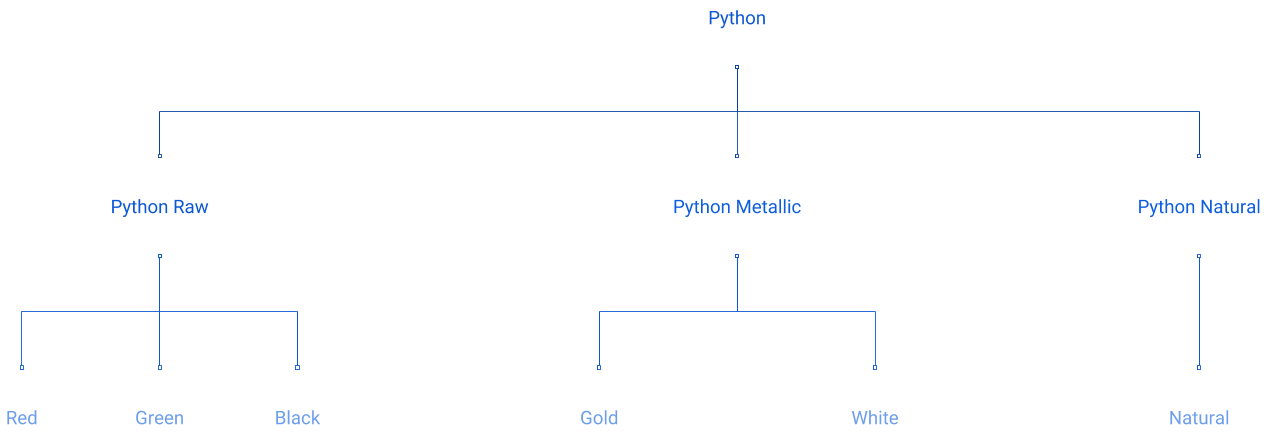 Python Material Hierarchy