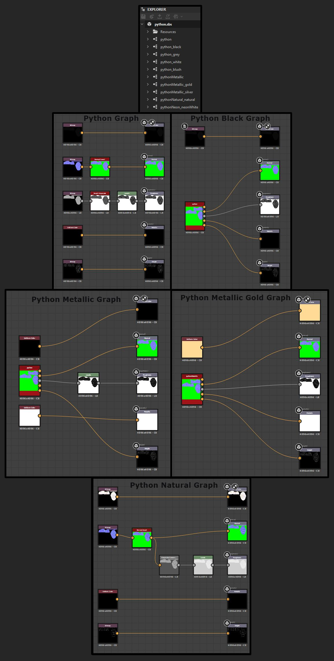 Python Material Hierarchy on Substance Designer